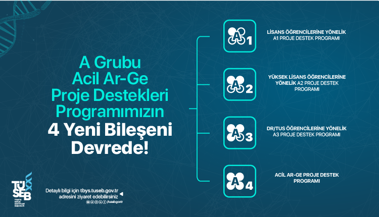 A Grubu Acil Ar-Ge Proje Destek Programı Yeni Bileşenleri