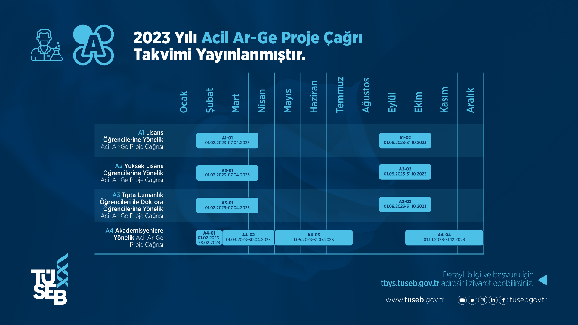2023 Yılı Acil Ar-Ge Proje Çağrı Takvimi Yayınlanmıştır