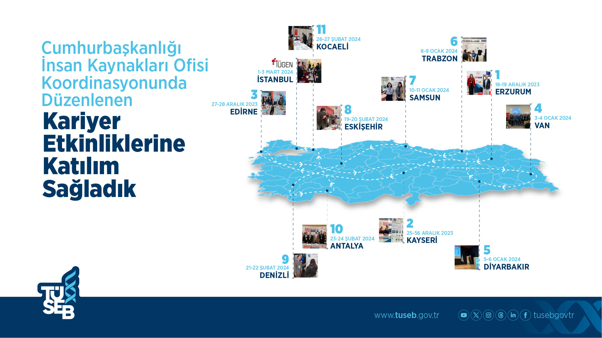 T.C. Cumhurbaşkanlığı İnsan Kaynakları Ofisi Başkanlığı Himayelerinde Düzenlenen Kariyer Etkinlikleri Fuarlarına Katıldık