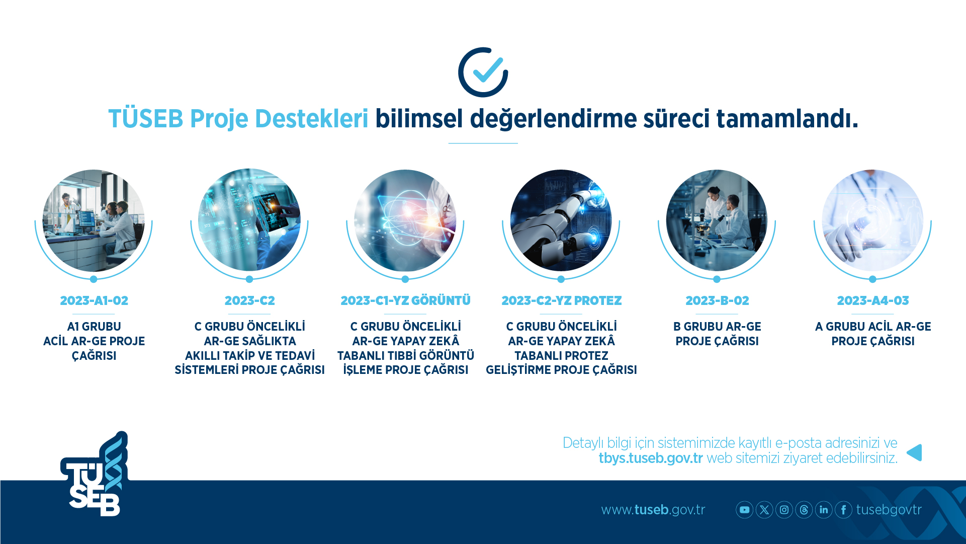 2024 Yılı İlk Çeyrekte Açıklanan TÜSEB Proje Destekleri