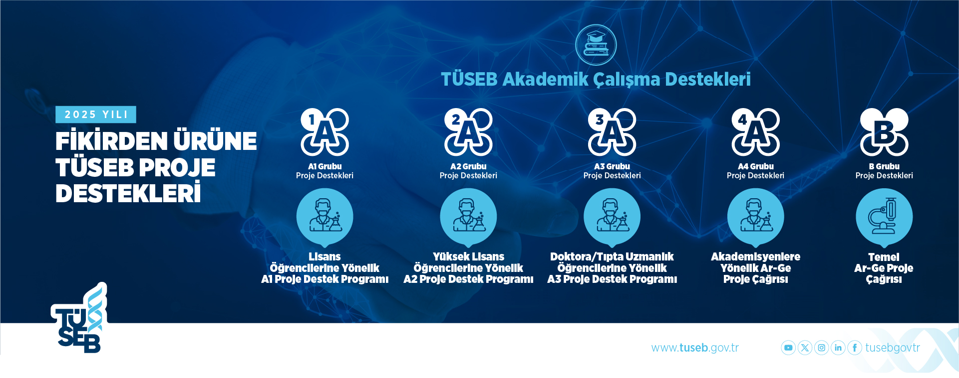 TÜSEB Akademik Çalışma Destekleri