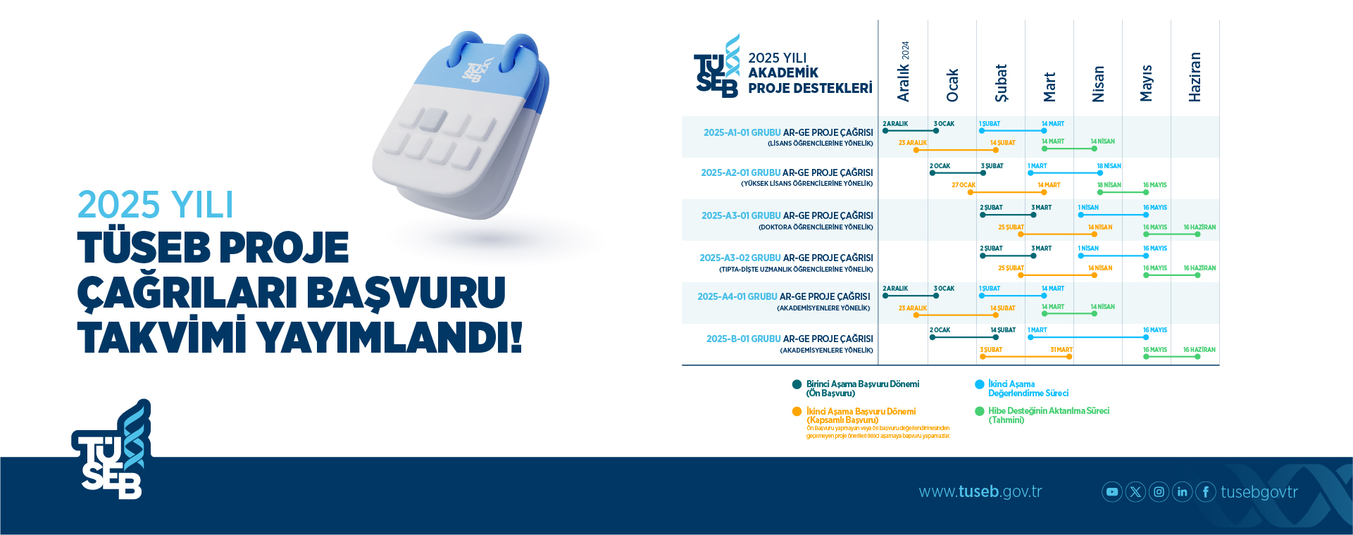2025 Yılı TÜSEB Proje Çağrıları Başvuru Takvimi Yayımlandı