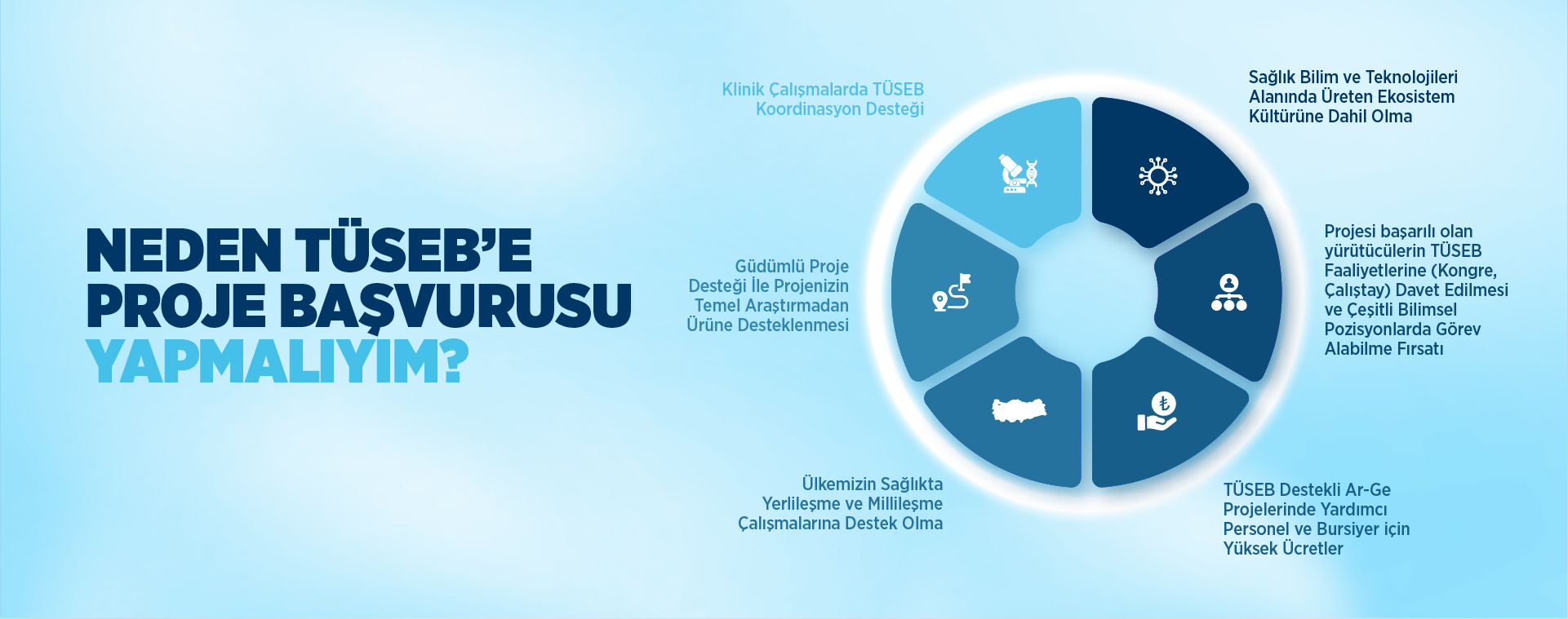 Neden TÜSEB'e Proje Başvurusu Yapmalıyım?