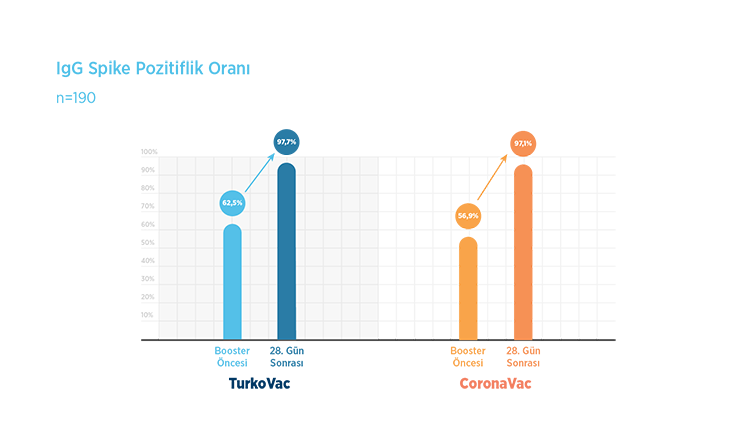 SARS-CoV-2'ye Karşı Rapel Aşılamanın Güvenliği, Etkinliği ve İmmünojenitesini Belirlemek için Çift Kör, Randomize, Kontrollü, Çok Merkezli Faz 2 Klinik Çalışma
