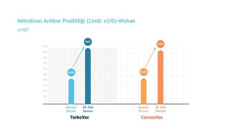 SARS-CoV-2'ye Karşı Rapel Aşılamanın Güvenliği, Etkinliği ve İmmünojenitesini Belirlemek için Çift Kör, Randomize, Kontrollü, Çok Merkezli Faz 2 Klinik Çalışma