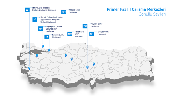 Sağlıklı Gönüllülerde İki Doz İnaktif COVID-19 Aşısına (TURKOVAC) Karşı İki Doz CoronaVac (Sinovac) Aşısının Etkililiğinin, İmmünojenisitesinin ve Güvenliliğinin Değerlendirildiği, Randomize, Gözlemci Kör Faz III Klinik Çalışma