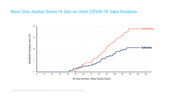 Sağlıklı Gönüllülerde İki Doz İnaktif COVID-19 Aşısına (TURKOVAC) Karşı İki Doz CoronaVac (Sinovac) Aşısının Etkililiğinin, İmmünojenisitesinin ve Güvenliliğinin Değerlendirildiği, Randomize, Gözlemci Kör Faz III Klinik Çalışma