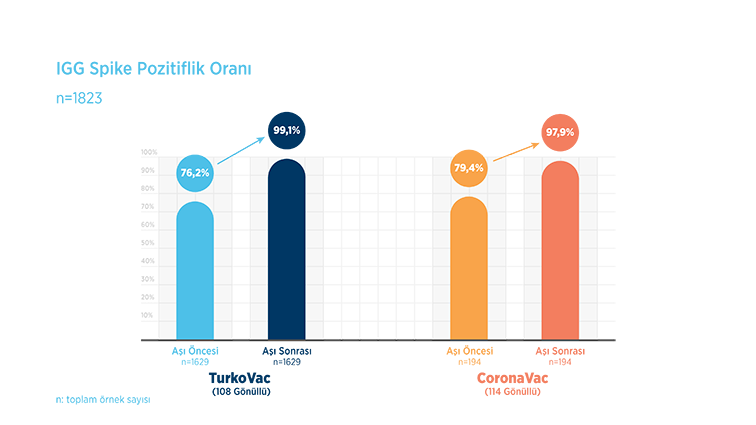 SARS-CoV-2'ye Karşı Rapel Aşılamanın Etkililiğini, Güvenliliğini ve İmmünojenitesini Belirlemek için Açık Etiketli, Çok Merkezli, Faz 3 Klinik Çalışma