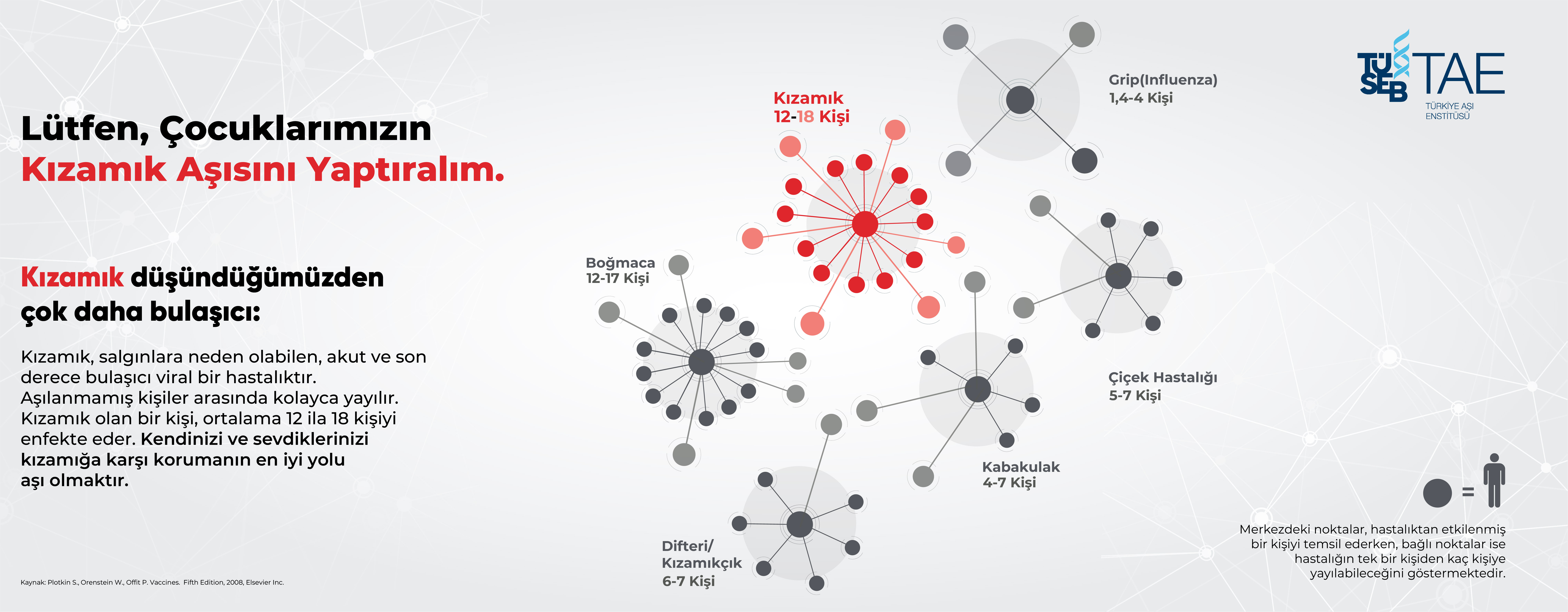 Kızamık Düşündüğümüzden Çok Daha Bulaşıcı