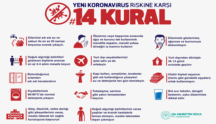 14 Rules Against the Risk of New Coronavirus