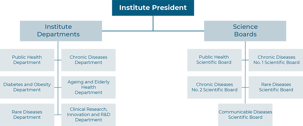 TUHKE Organizational Chart