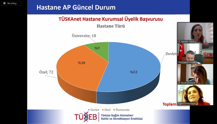 TÜSKA Tıbbi Ürün ve Hizmet İhracatçıları Konseyi Kalite Standardizasyon ve Mevzuat Komisyonu toplantısına katıldı.