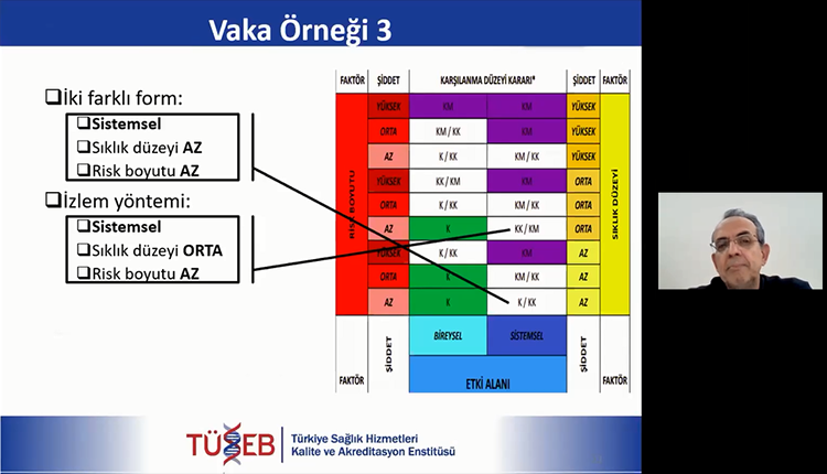 Webinar Denetçi Eğitim Programı’nın Dördüncüsü Düzenlendi!