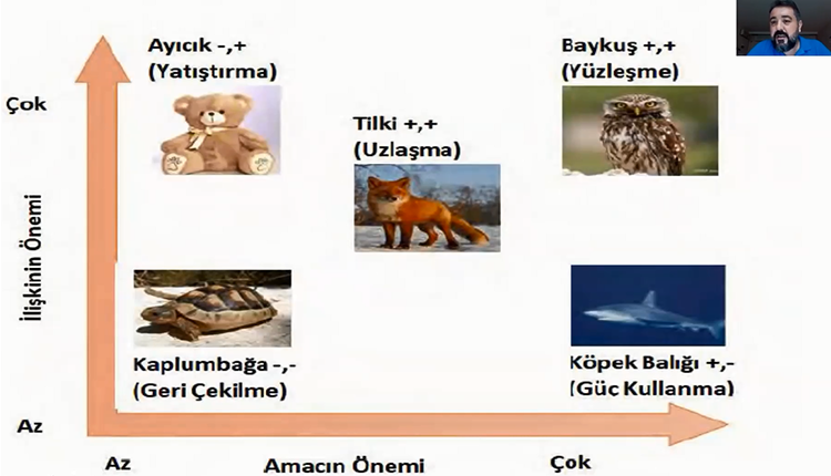 Webinar Denetçi Eğitim Programı Seri-2’nin Dördüncü Programı Gerçekleştirildi.