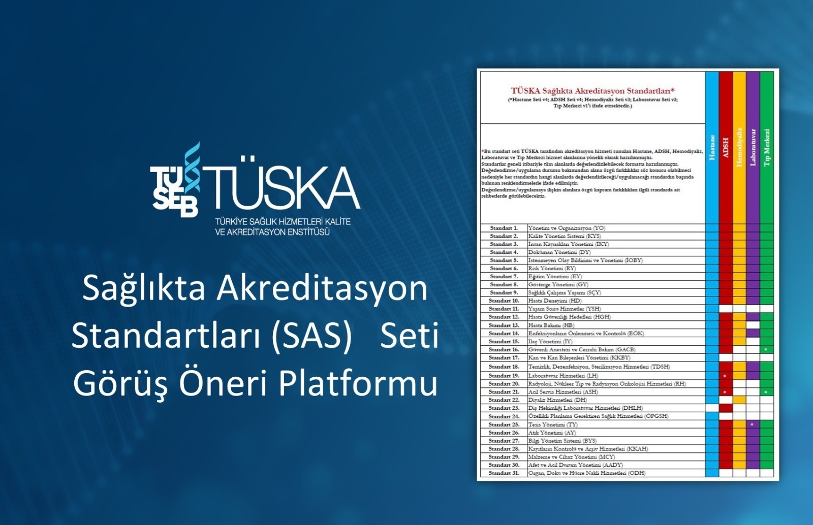 “TUSKA Standards of Accreditation in Health (SAS)" Set Suggestion Platform