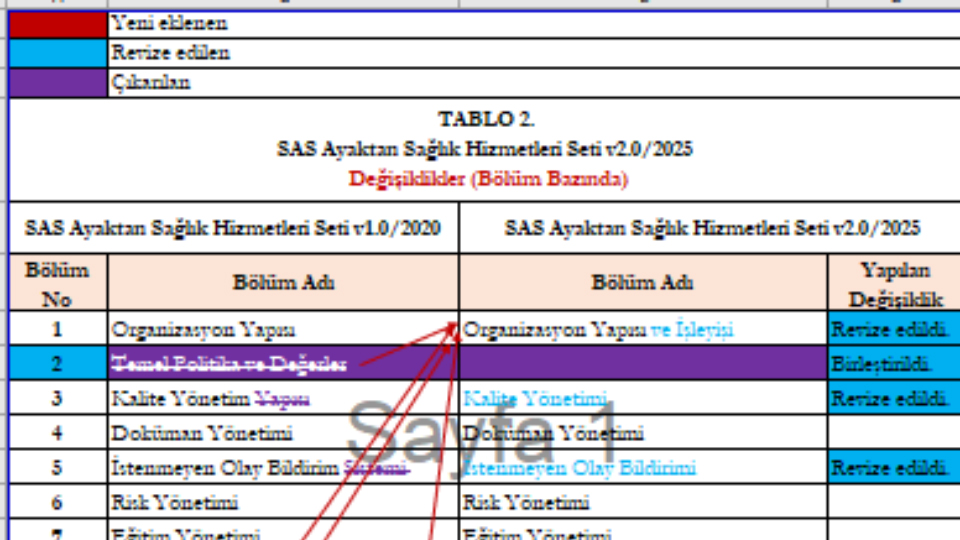 TÜSKA SAS Ayaktan Sağlık Hizmetleri Seti v2/2025 Değişiklikler Tablosu Yayınlandı