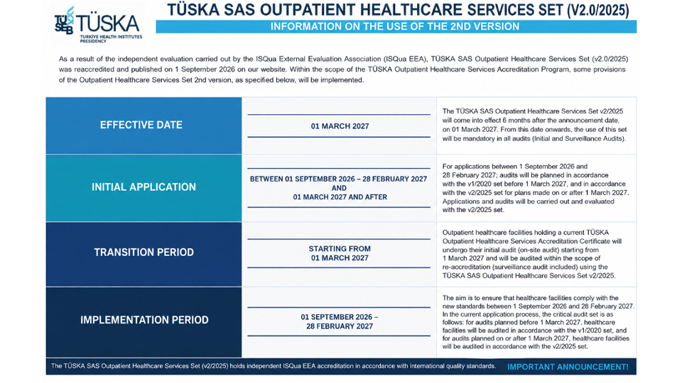 TÜSKA SAS Outpatient Healthcare Services Set (v2.0/2025) Published