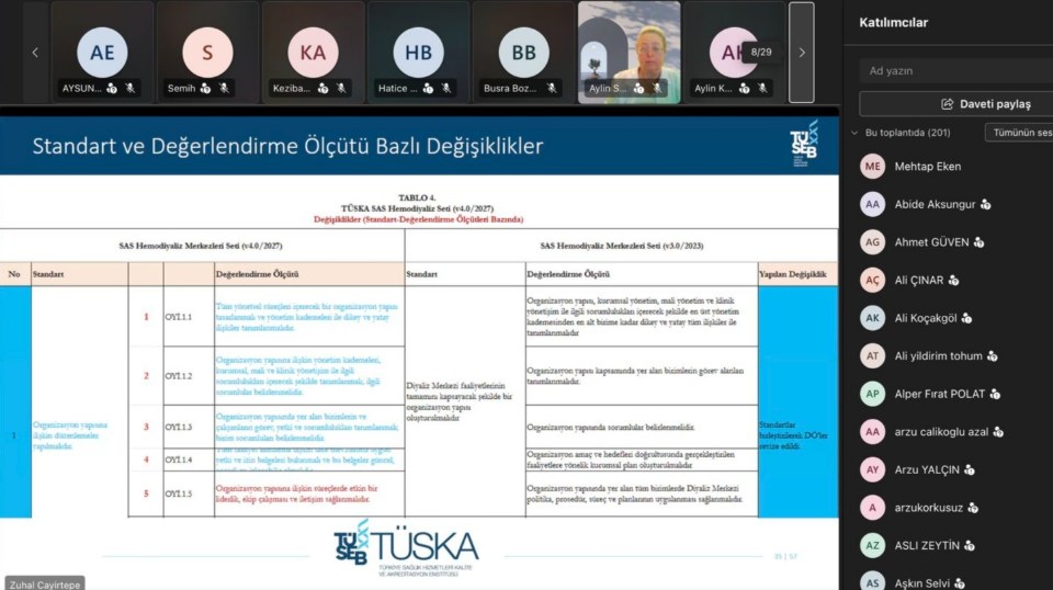 TÜSKA Tarafından 25 Ağustos 2026 Tarihinde “Sağlıkta Akreditasyon Denetçilerine Yönelik Hemodiyaliz Seti (v4.0/2027 Revizyon Eğitimi” Gerçekleştirildi - görsel 8